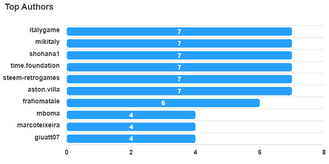 top-authors-chart (14).png
