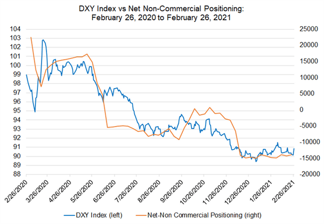 weekly-technical-us-dollar-forecast-finally-turning-higher_body_Picture_4.png