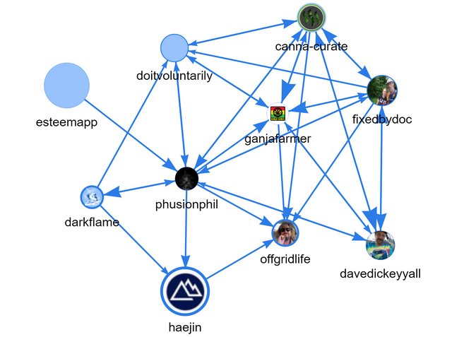 phusionphil vote graph 2 15 2019.PNG