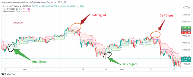 BTCUSD_2021-12-30_12-52-40.png