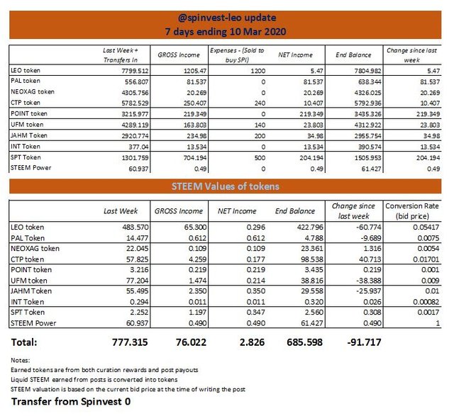 spinvest-leo update.JPG