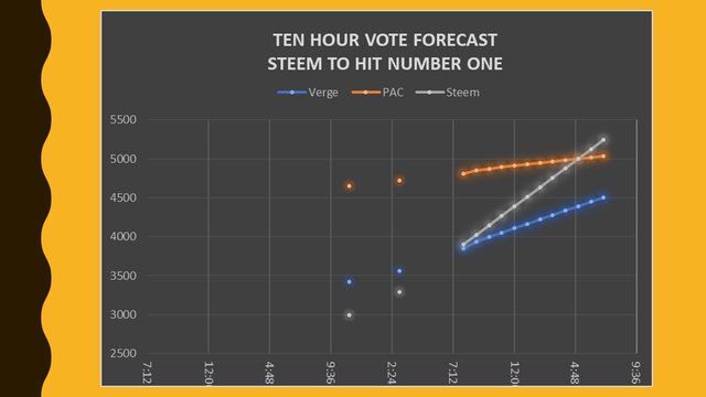 BASIC VOTE GRAPH FORECAST - NETCOINS CONTEST.jpg