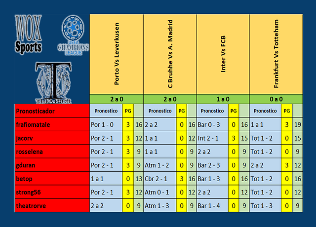 C 05 Cuadro de participantes 02.png