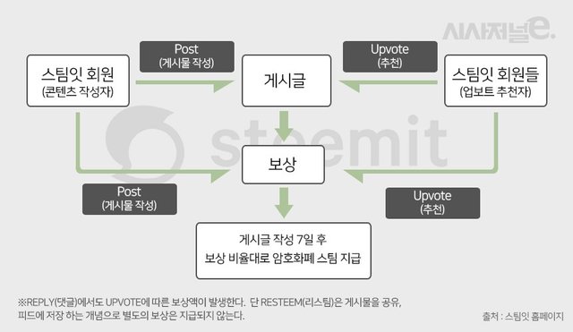 컨텐츠에 들어가야 할 이미지1_스팀잇.jpg