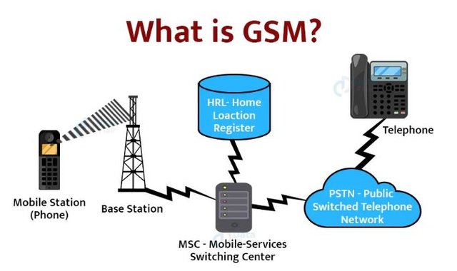 what-is-GSM.jpg