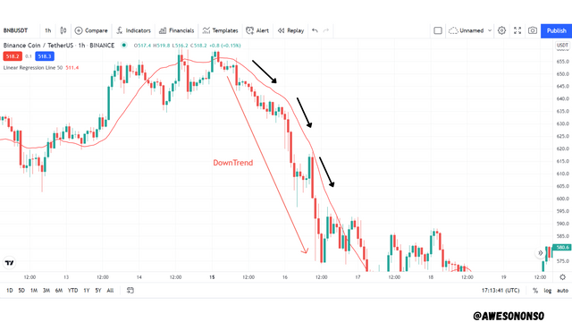 DownTrend.png