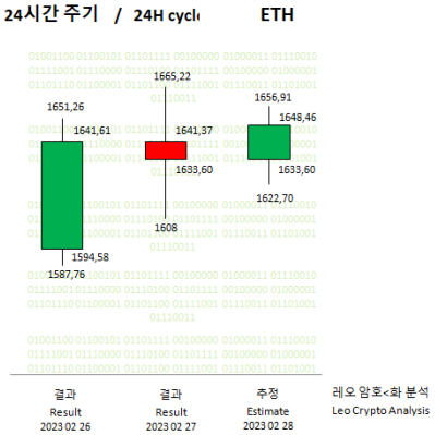 ETH 28-02-23 - 01.PNG