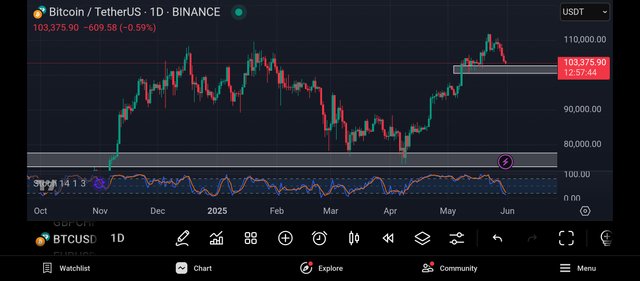 Screenshot_2025-05-31-12-02-17-450_com.tradingview.tradingviewapp.jpg