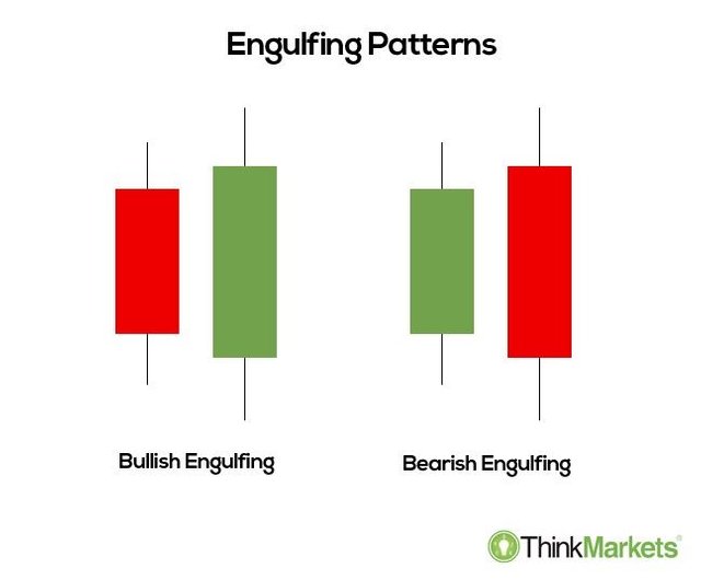 Engulfing-Candlesticks-1.jpg