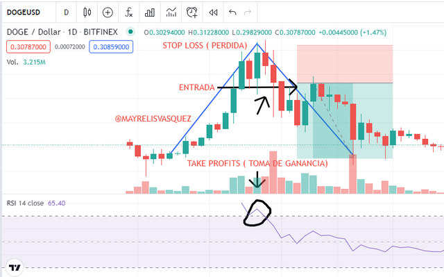 VENTA TOMA DE GANANCIAS RSI.png