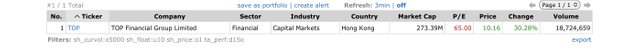 Top Gainers_2023.06.30.jpeg