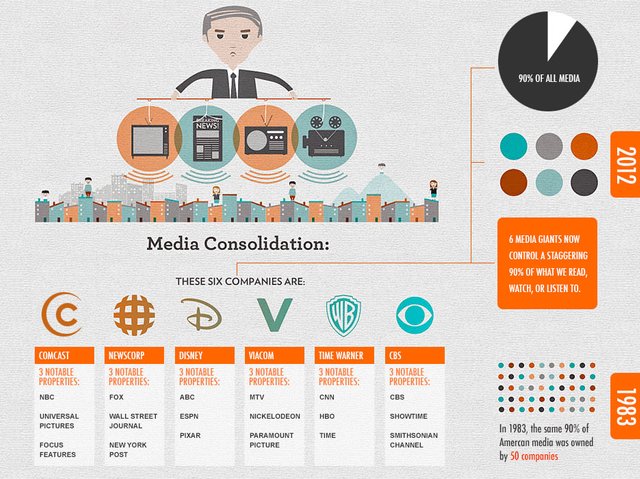 media_consolidation.jpg