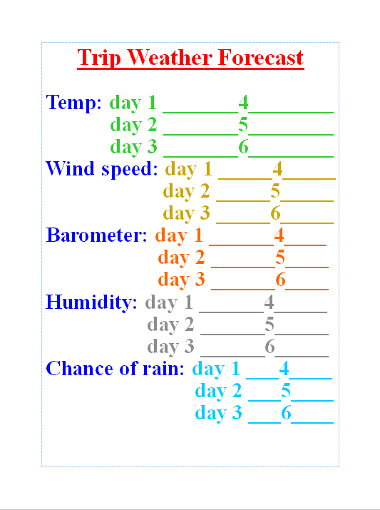 10 trip weather forecast.png