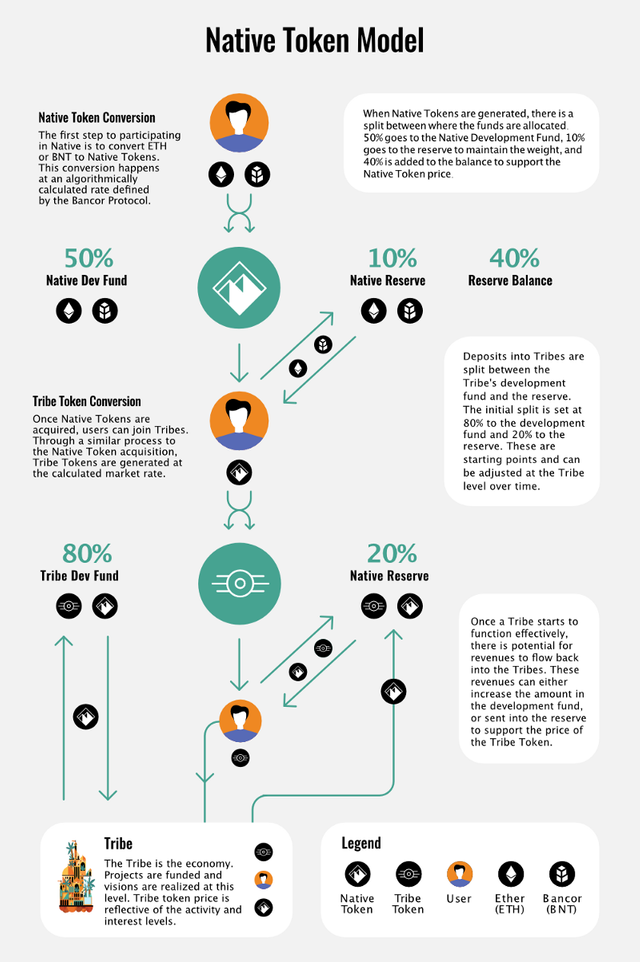 native token model (1).png