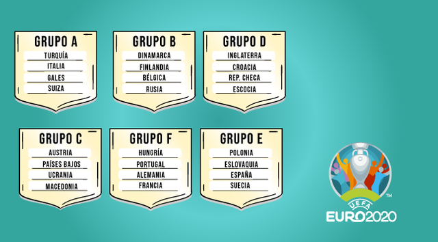 grupos-euro.png
