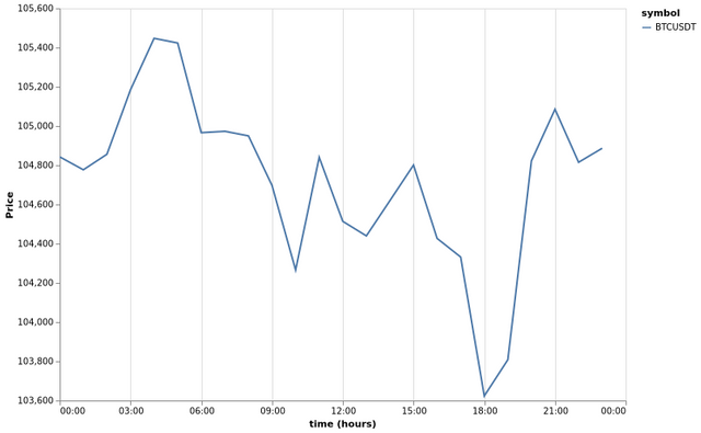 bitprice_20250618.png