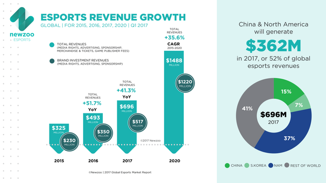 Newzoo_Esports_Revenue_Growth.png