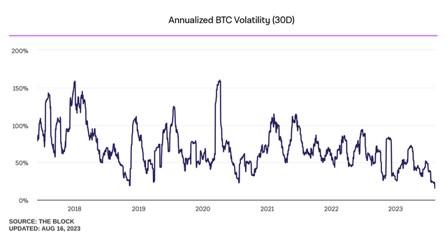 annualized-btc-volatility-30d.png