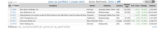 Top Gainers 2020.03.23.jpg