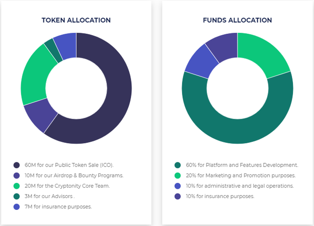 CRYPTONITY toen and fund allocation.png