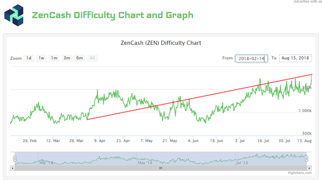 ZenCash_AlgoChanges_Chart-_Cryptoxicate_com.png