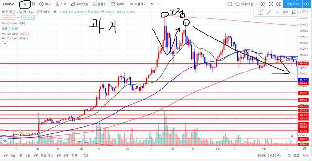 screenshot-kr.tradingview.com-2020.12.13-18_54_17.png