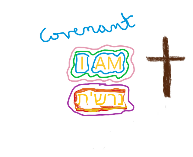 I AM Covenant.png