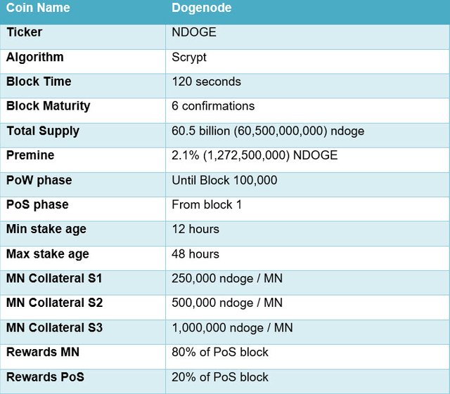 table1-coinspecs.jpg