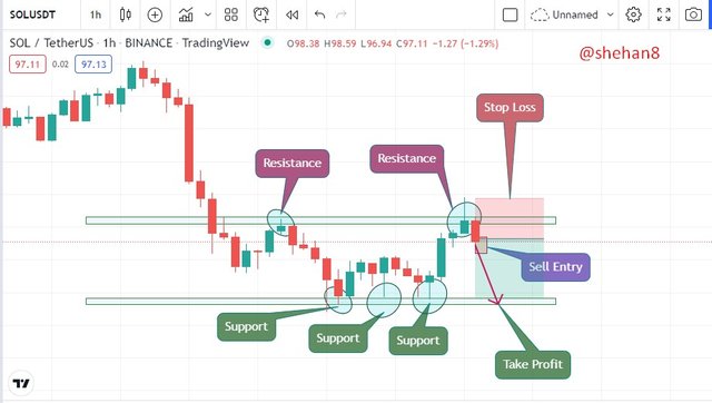 sell entry 1 hour chart .jpg