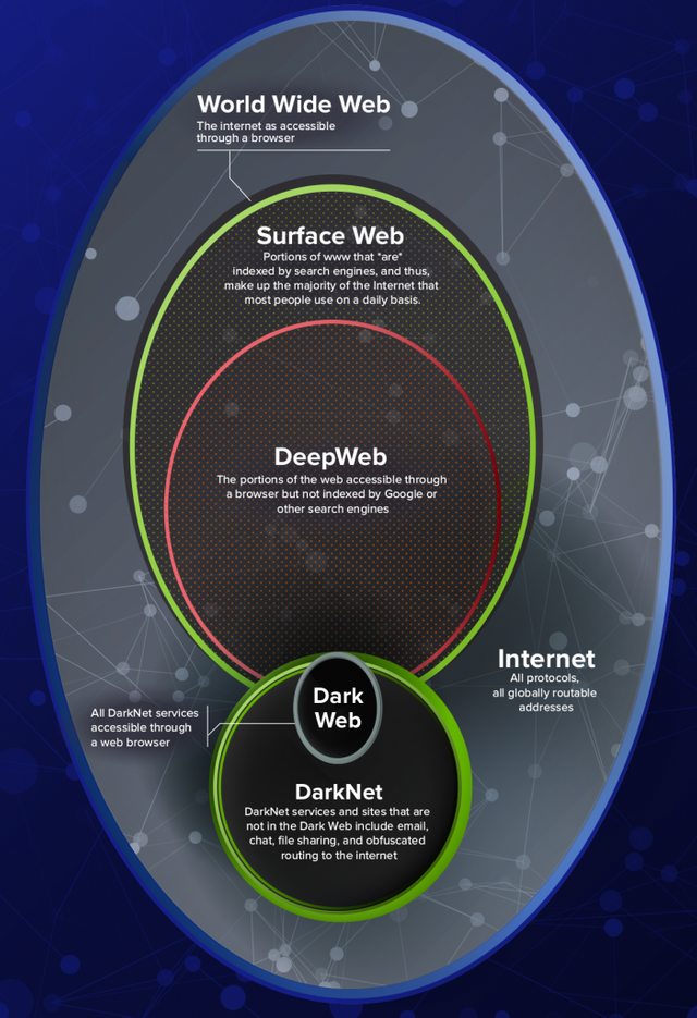 DarkNet_Poster_R7_cutoff-701x1024.png