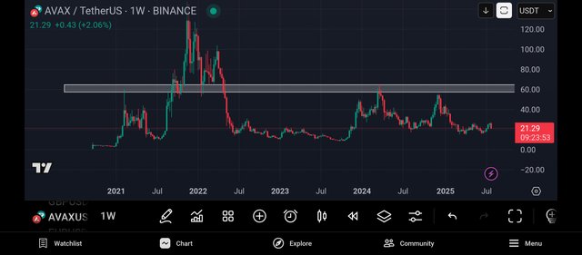 Screenshot_2025-08-03-15-36-07-829_com.tradingview.tradingviewapp.jpg
