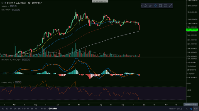 btc daily mas.png