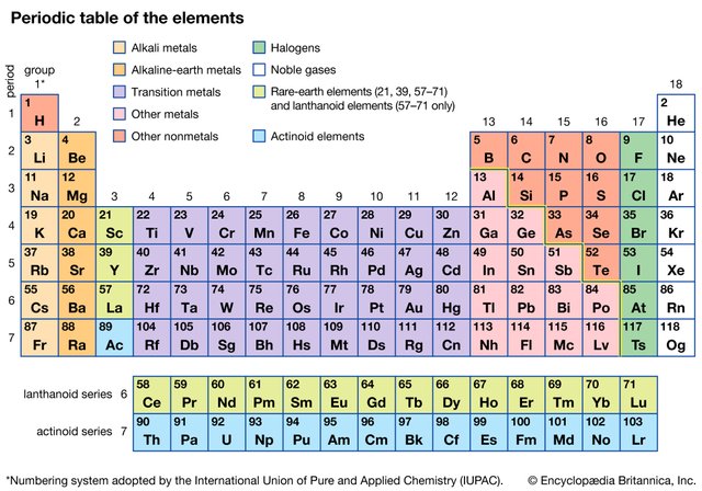 version-periodic-table-elements.jpg