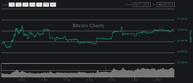 bitcoin-dec-march-2019.png