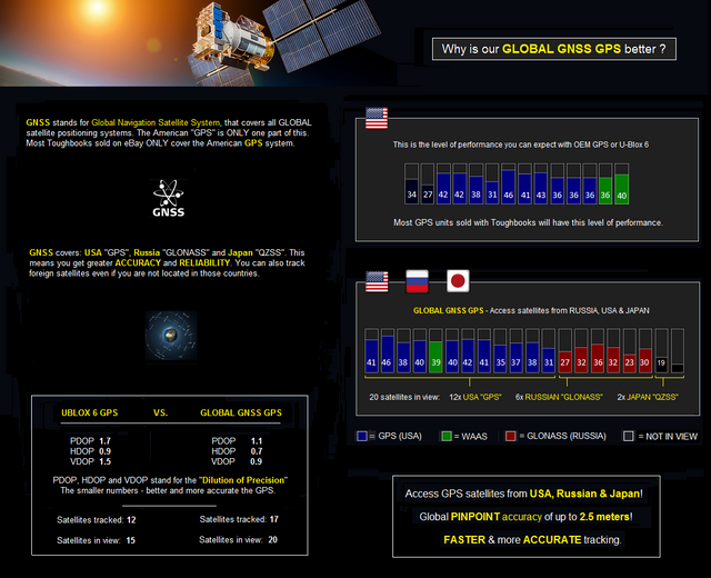 GNSS GPS.png