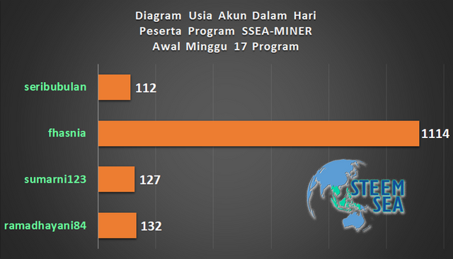 ssm-m17-dg09.png