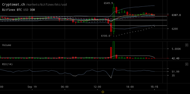 bitfinex-btcusd-Sep-19-2018-23-44-45.png