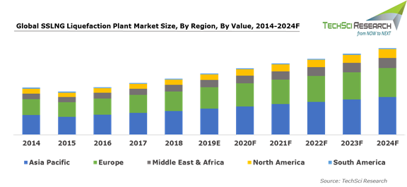 sslng-liquefaction-plant-market.png