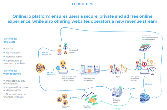 ONLINE.IO HOW IT WORKS.png