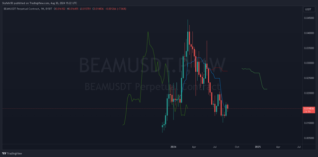 BEAMUSDT.P 1w _2024-08-30_15-22-49_c98fe.png