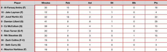 Portland Trail Blazers copia.jpg