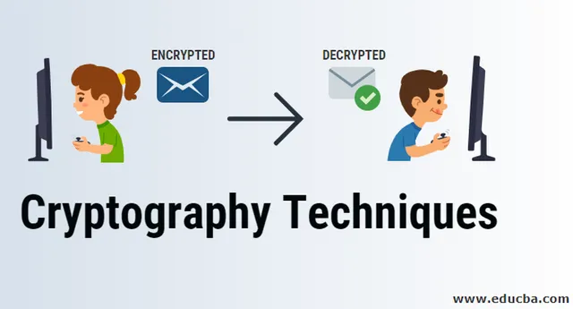 Cryptography-Techniques.png.png