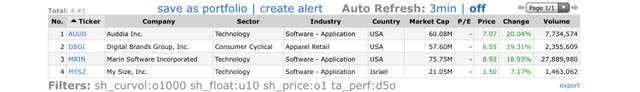 Top Gainers_2021.06.29.jpeg