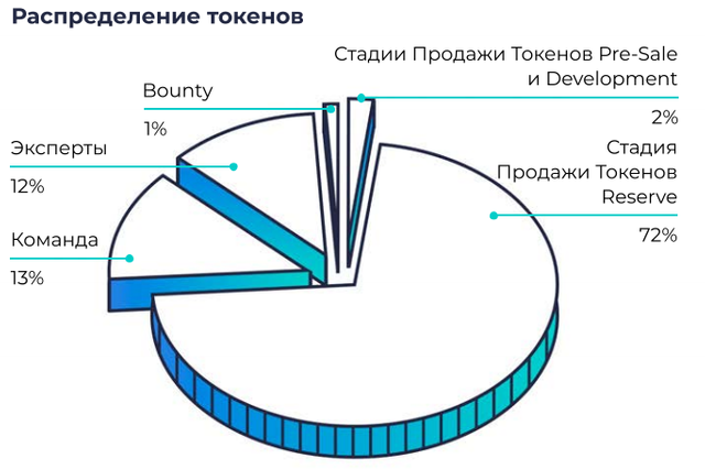 распределение токенов.png