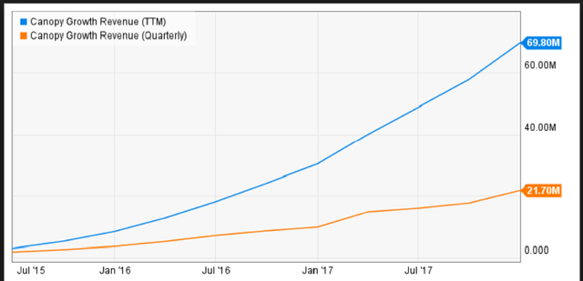 Weed Millionaire Market Trend.png