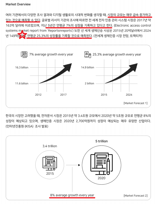 전자문서 시장 성장 크기.png