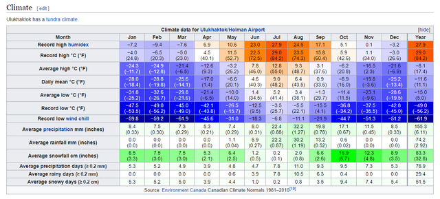 climate uluk.PNG