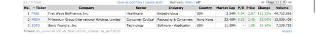 Top Gainers_2023.06.13.jpeg