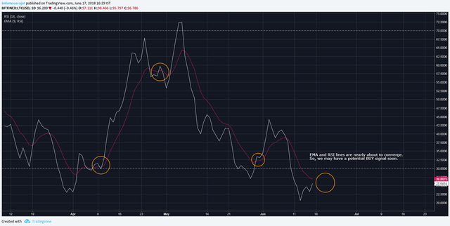 ema rsi.png