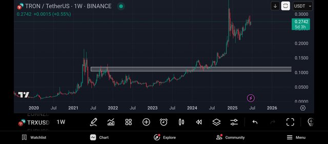 Screenshot_2025-06-24-22-37-39-090_com.tradingview.tradingviewapp.jpg